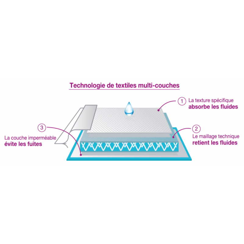 Saforelle Ado Culotte pour les Règles 14 ans 