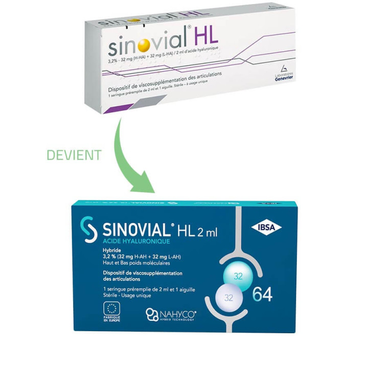 Sinovial HL treatment for osteoarthritis
