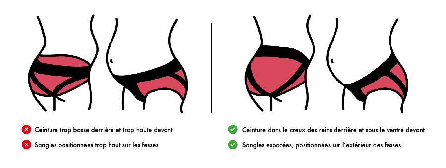 Comment ajuster les culottes Pelvinity de contention pour varices vulvaires, congestion pelvienne et prolapsus avec hamac de compression